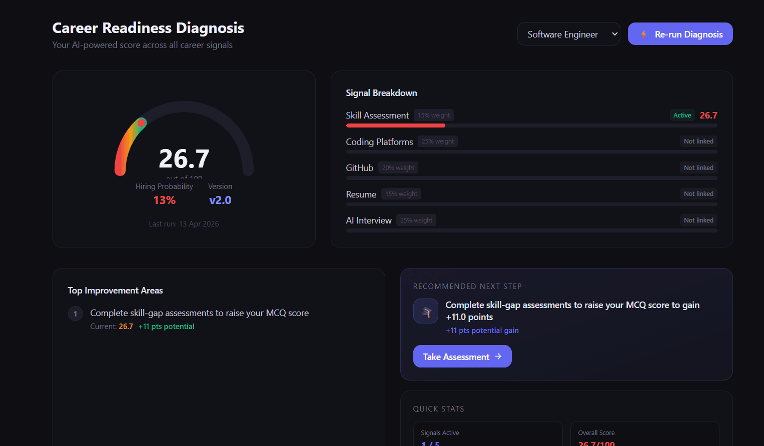 Careerphile Career Readiness Diagnosis — AI-powered score across all career signals